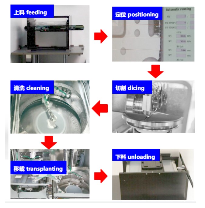 全自动切割系统 YSL-2000AD